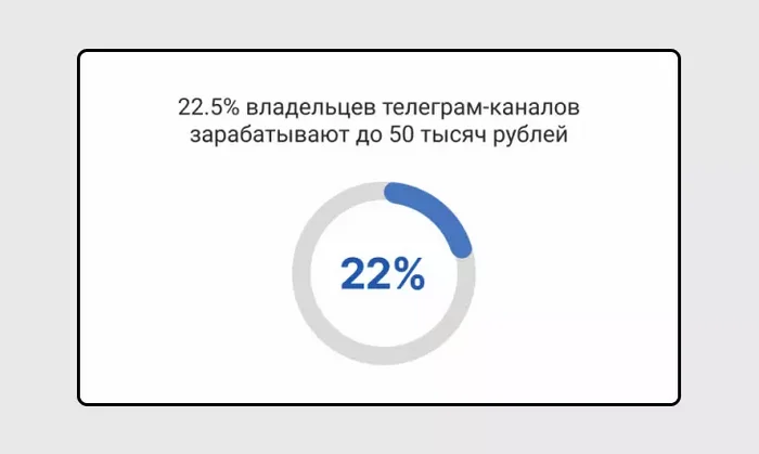 10 Reasons Why You Need to Stop Running a Telegram Channel Right Now - My, Social networks, Telegram, Longpost