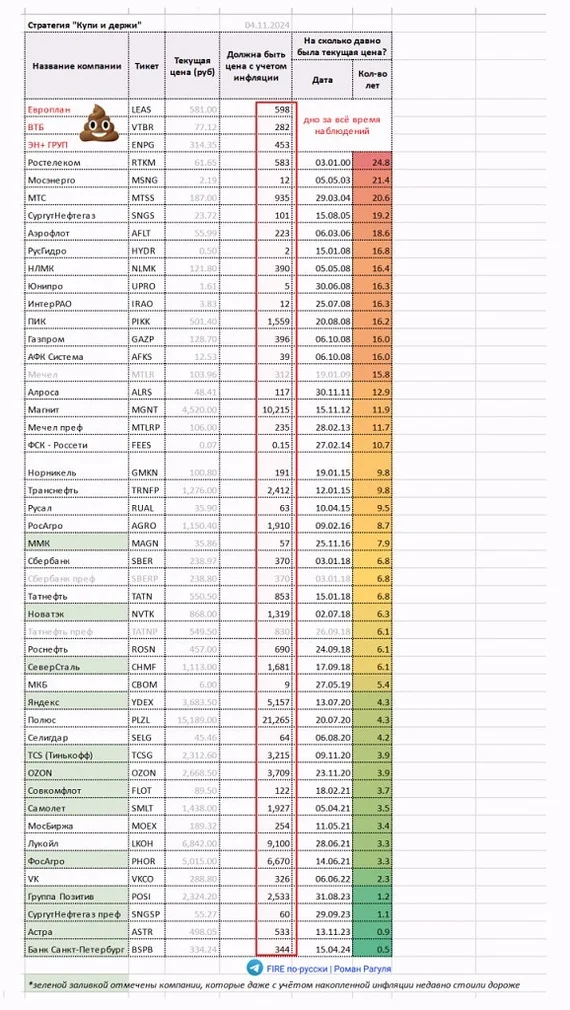 Стратегия Купи и держи под угрозой - Моё, Фондовый рынок, Инвестиции, Длиннопост