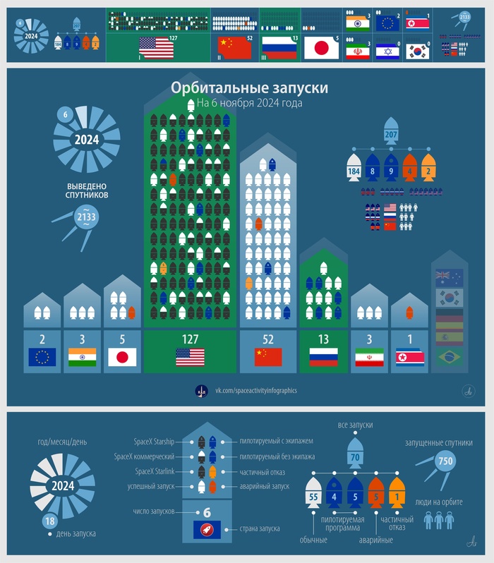 Z-КД: 6 ноября