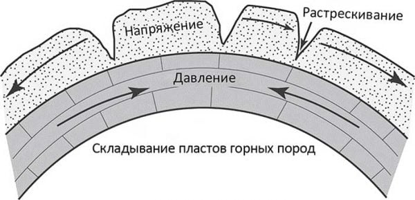 Какие существуют доказательства Всемирного Потопа? - Христианство, Всемирный потоп, Бог, Длиннопост, Наука и религия, Мракобесие, Мифы