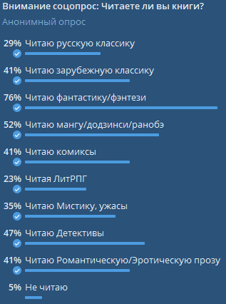 For the sake of interest, I conducted a survey about reading among friends - My, Survey, Reading, Literature, Screenshot