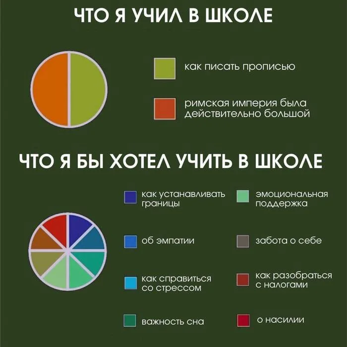 О финансовой грамотности - Моё, Картинки, Картинка с текстом, Школа, Школа жизни, Родители и дети, Психология, Вопрос, Спроси Пикабу