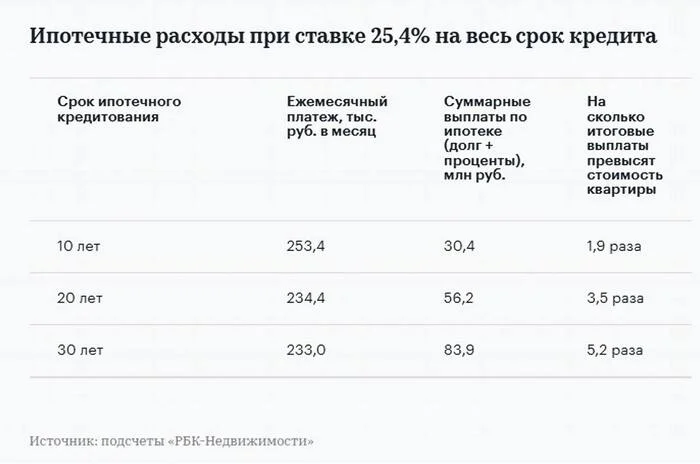 Why People Taking Out a 20% Mortgage for 30 Years Shouldn't Reproduce - The property, Buying a property, Mortgage, Bank, Inflation, Demography