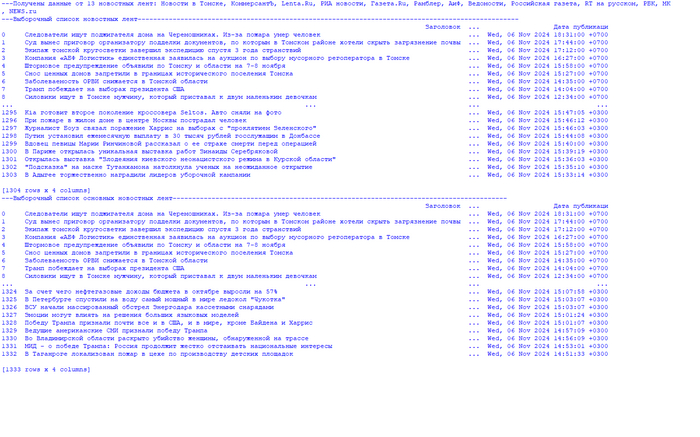 Российские новостные заголовки