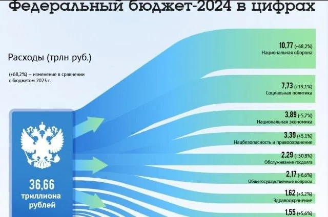 Инфляция - Моё, Инфляция, Рубль, Ключевая ставка, Рост цен, Вклад, Банк, Центральный банк РФ