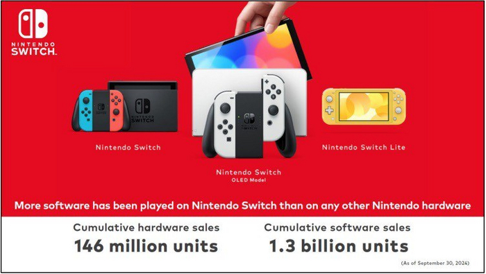 Nintendo Switch        , Nintendo, Nintendo Switch