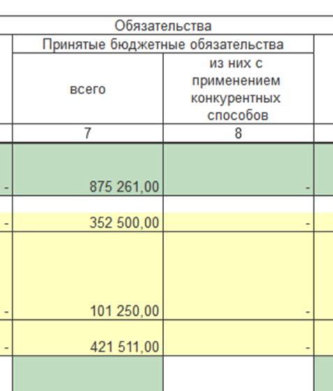 How to correctly make form 128 in 1C BGU:2.0? - My, Program, Instructions, Hyde, Advice, 1s, Longpost