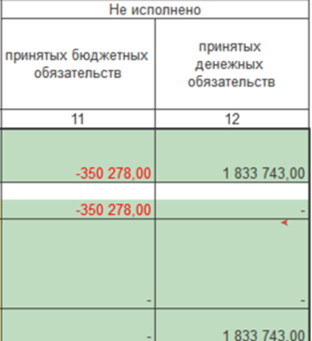 How to correctly make form 128 in 1C BGU:2.0? - My, Program, Instructions, Hyde, Advice, 1s, Longpost