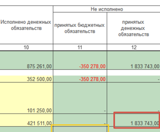 How to correctly make form 128 in 1C BGU:2.0? - My, Program, Instructions, Hyde, Advice, 1s, Longpost