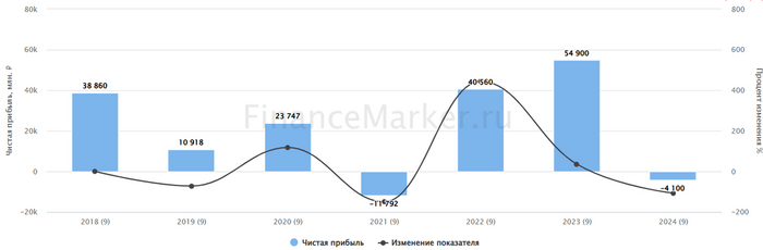 ��������: ������������. �������� ������ ������� �������