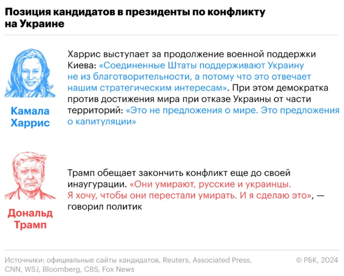 Выборы в США - Моё, Политика, Россия, Запад, Выборы в США, США, Евросоюз, ООН, РБК, НАТО, Киев, Дональд Трамп, Владимир Зеленский, Ядерное оружие, ТАСС