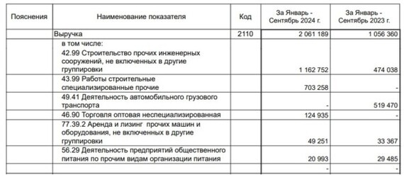 28% на облигациях СИБАВТОТРАНС Инвестиции, Фондовый рынок, Биржа, Облигации, Длиннопост