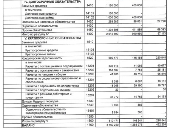 28% на облигациях СИБАВТОТРАНС Инвестиции, Фондовый рынок, Биржа, Облигации, Длиннопост