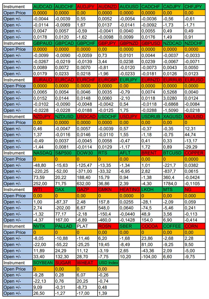 Weak USD % Rate Expectations. Seasonal Trends and Probabilities for Thursday 11/07/2024 - My, Borskikh Trading, Season, Probability, Forex, Investments, Trading, Earnings, Moscow Exchange, Options, Bitcoins, Cryptocurrency, Gold, Oil, Dollars, Education, Finance, Video, Youtube, Longpost