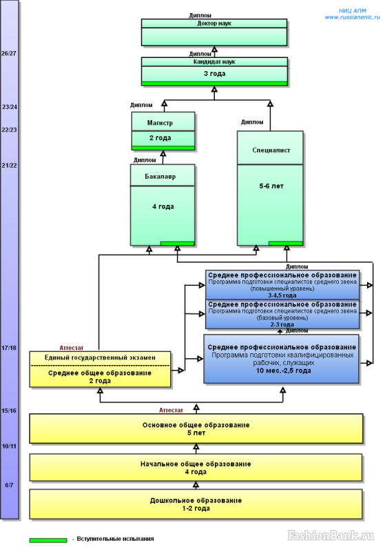 A UNIFIED APPROACH TO THE STRUCTURE OF BASIC HIGHER EDUCATION - HIGHER ENGINEERING EDUCATION - Higher education, Education, Development, State, Longpost, Studies, University