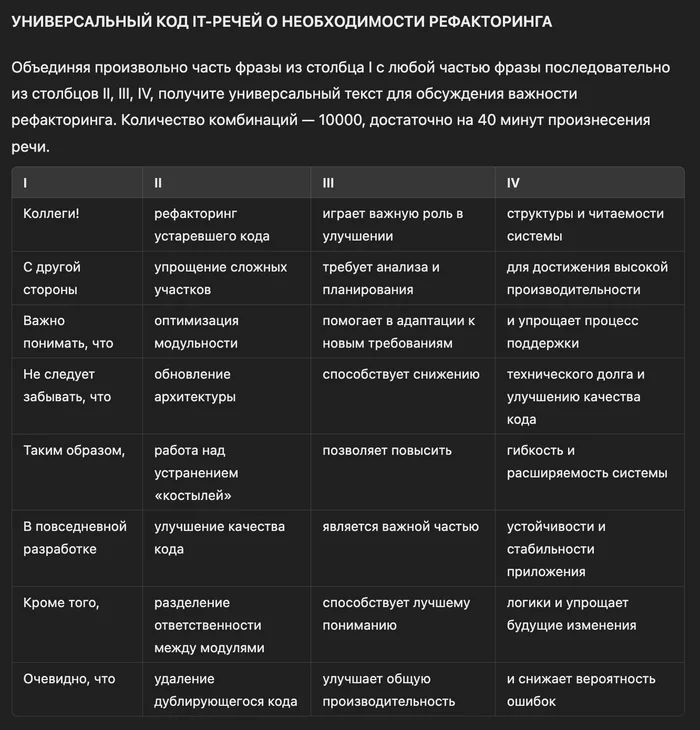 А что делать если созвон дольше 40 минут? - IT, Мемы, Пародия, Chatgpt