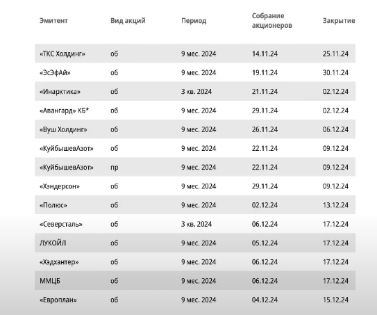 ������ ��������� ����������