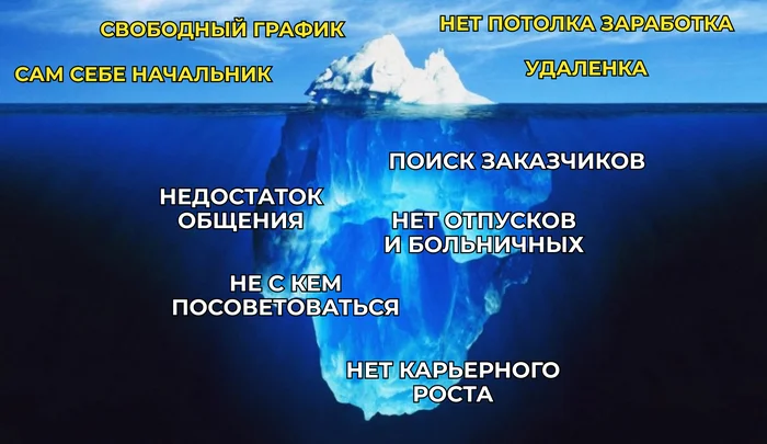 Каково это — работать на себя, а затем уйти в найм - Карьера, Развитие, Опыт, Работа, Фриланс, Предпринимательство, Длиннопост, Блоги компаний