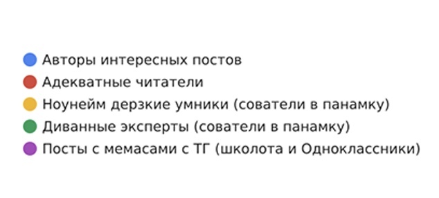 �� ������������... ������� �������� ��������, ��� ��� ������� � ��������� �������)