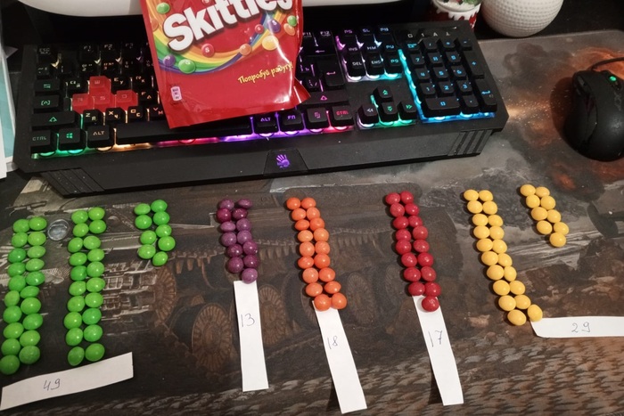      Skittles  ? , , Skittles, , , ,   