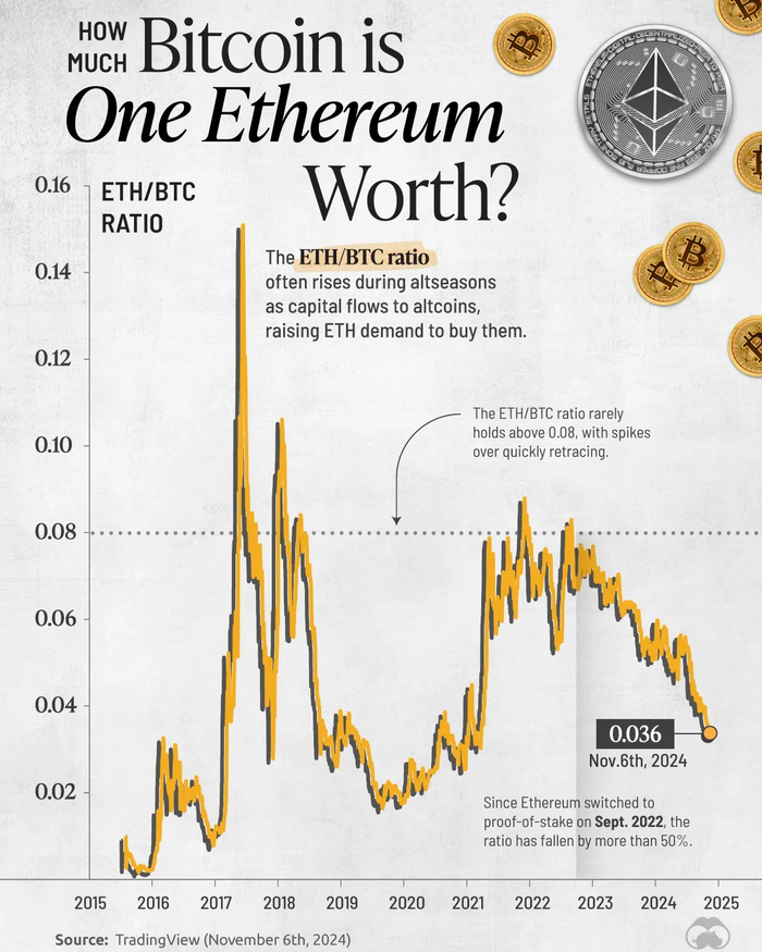  Ethereum  Bitcoin    , , 