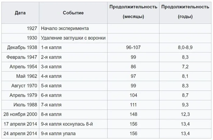 Еще один увлекательный онлайн - Моё, Онлайн, Наука, Скука