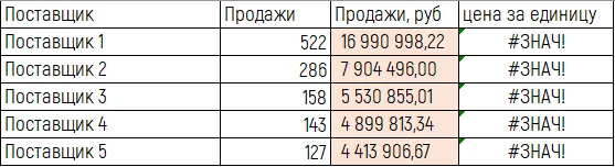 Лайфхак по Excel - Лайфхак, Microsoft Excel, Помощь, Числа, Проблема, Решение