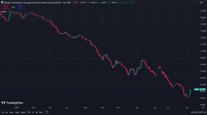 ������ ��� �������, ��� ������ ������?