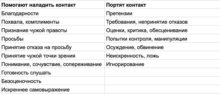 Как надёжно испортить отношения