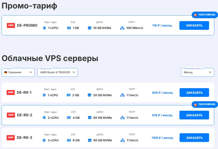 Выбираем VPS сервер 2024 году. ТОП-4 - VPS, Сервер, Длиннопост, Хостинг