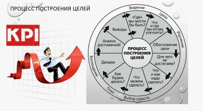 Превращаем цели в  реальность, воздействуя на нее - Картинка с текстом, Психология, Эзотерика, Совершенство, План, Расписание, Личность