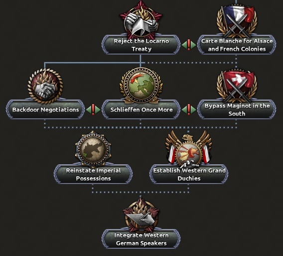 Hearts of Iron IV Dev Diary - Alternative History of Germany - Hearts of Iron IV, Translation, Стратегия, Longpost, Computer games, Real-Time, Paradox Interactive