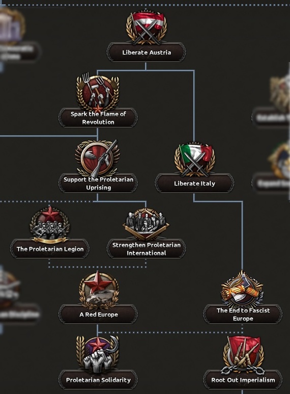 Hearts of Iron IV Dev Diary - Alternative History of Germany - Hearts of Iron IV, Translation, Стратегия, Longpost, Computer games, Real-Time, Paradox Interactive