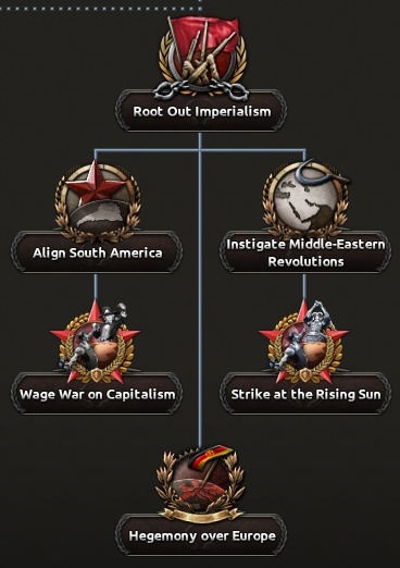 Hearts of Iron IV Dev Diary - Alternative History of Germany - Hearts of Iron IV, Translation, Стратегия, Longpost, Computer games, Real-Time, Paradox Interactive