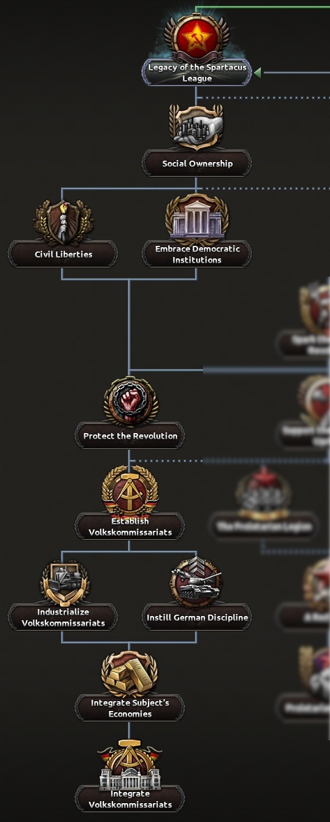 Hearts of Iron IV Dev Diary - Alternative History of Germany - Hearts of Iron IV, Translation, Стратегия, Longpost, Computer games, Real-Time, Paradox Interactive