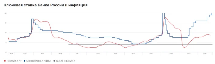 Инфляция в октябре оставляет желать лучшего, ожидаем месячный пересчёт. Проинфляционные факторы не отступают! - Моё, Экономика, Финансы, Инвестиции, Фондовый рынок, Биржа, Банк, Ключевая ставка, Кризис, Инфляция, Нефть, Валюта, Центральный банк РФ, Политика, Сбербанк, Банк ВТБ, Кредит, Акции, Санкции, Доллары, Рубль, Длиннопост