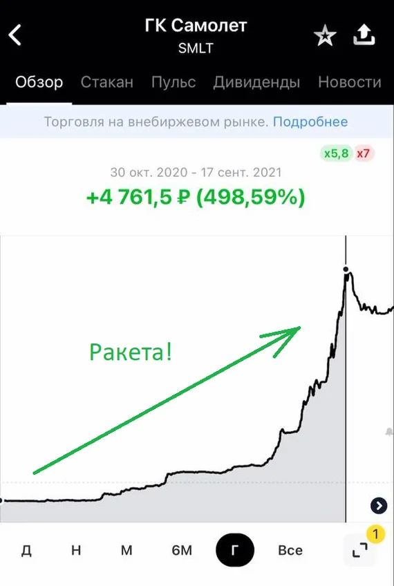 Самолет: как акции выросли на 600% и потом рухнули на 75% и при чем тут маркетинг? - Моё, Инвестиции, Фондовый рынок, Деньги, Обвал рынка, Не надо так, Биржа, Длиннопост, Негатив