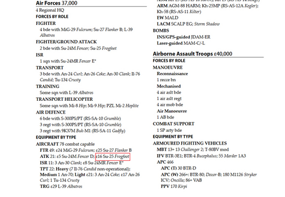 Крушение украинского штурмовика Су-25 сняли на видео