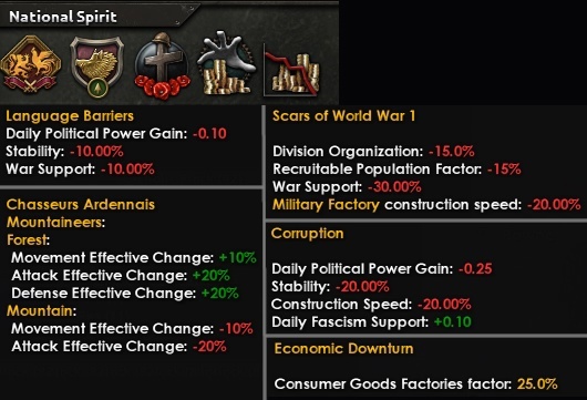 Hearts of Iron IV Dev Diary - Belgium - Hearts of Iron IV, Translation, Стратегия, Longpost, Computer games, Real-Time, Paradox Interactive