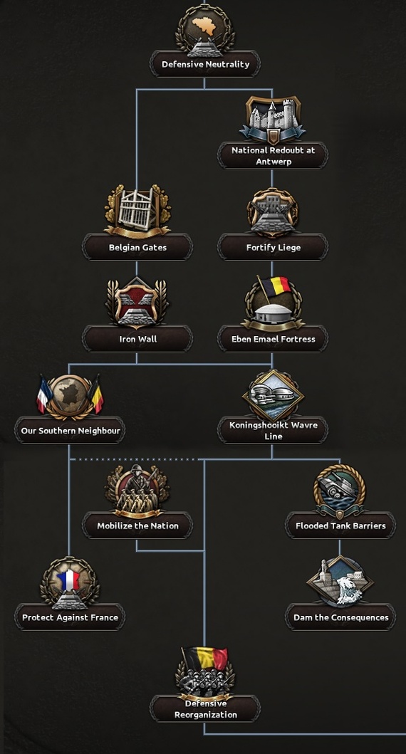 Hearts of Iron IV Dev Diary - Belgium - Hearts of Iron IV, Translation, Стратегия, Longpost, Computer games, Real-Time, Paradox Interactive