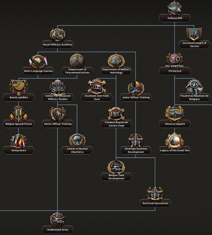     .   FN Herstal    ,      Browning (   ).