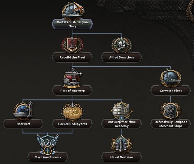 Hearts of Iron IV Dev Diary - Belgium - Hearts of Iron IV, Translation, Стратегия, Longpost, Computer games, Real-Time, Paradox Interactive