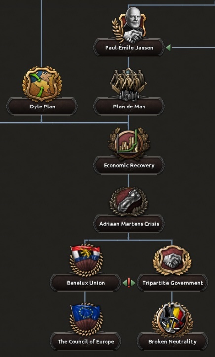 Hearts of Iron IV Dev Diary - Belgium - Hearts of Iron IV, Translation, Стратегия, Longpost, Computer games, Real-Time, Paradox Interactive