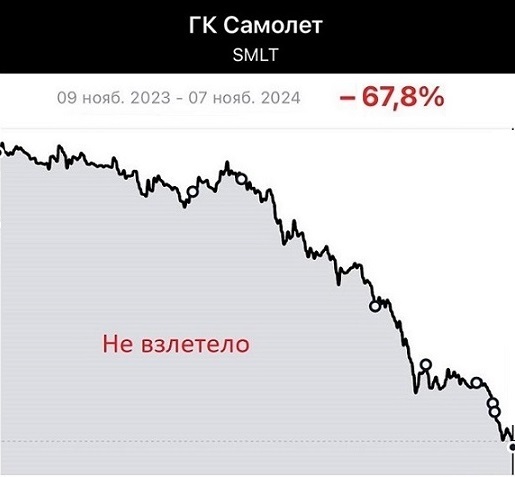 :     600%     75%     ?