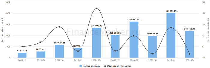 ��������: ������������. �������� ������ ������� ������� �� ����