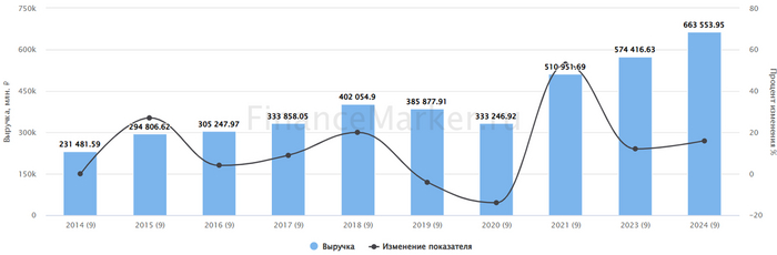 ��������: ������������. �������� ������� ������� �� ����