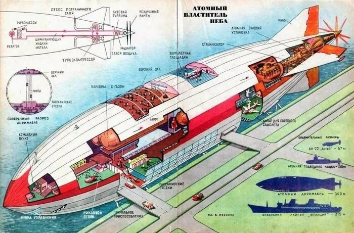 Soviet nuclear airship project, 1971 - civil Aviation, Pilot, Astronomy, Planet, Catastrophe, Astrophysics, Informative, Airship, Physics, The science, Scientists, Planet Earth, Telegram (link)