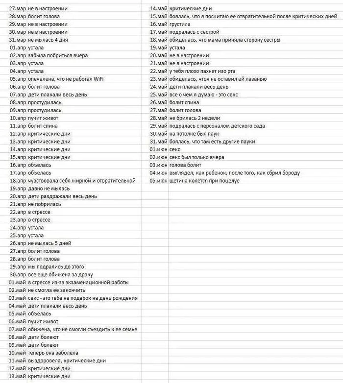 Man spent 70 days writing down the reasons why his wife refused him sex - Humor, Sex, table