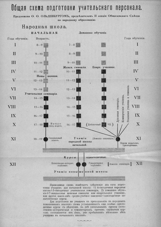 Казанское епархиальное женское училище, Казань [1890 – 1918] Часть 5 - Моё, Российская империя, История города, Краеведение, Казань, Города России, Длиннопост