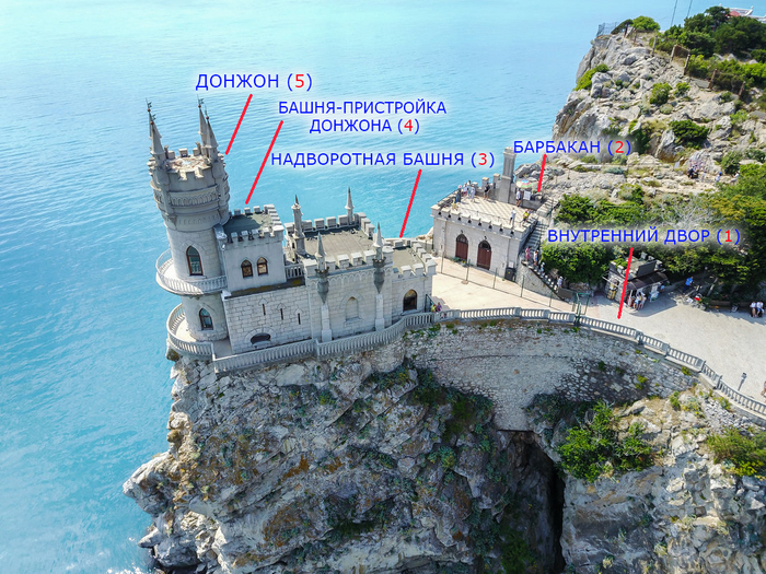 A virtual journey to the Swallow's Nest. What does it look like inside? - My, swallow's Nest, sights, Informative, Crimea, Art, Travel across Russia, Longpost